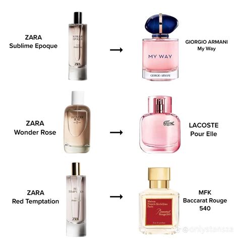 dupe of zara perfumes|zara perfume dupes olympea.